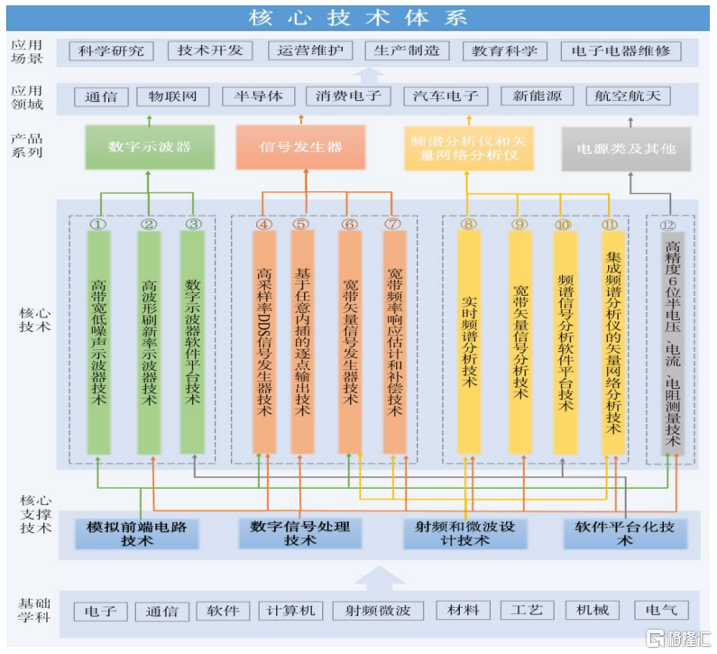 “卡脖”领域升温！鼎阳科技（688112.SH） 一家驶入成长快车道的科技领军企业教育软件科技领域内的技术开发