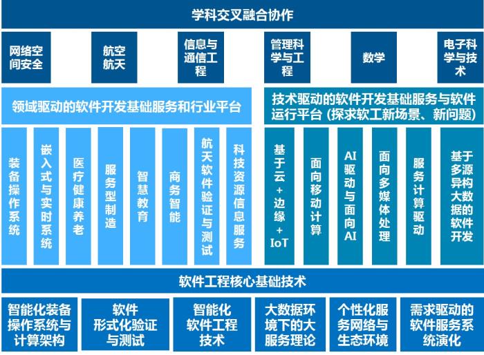教育软件科技领域技术开发的创新路径与实践方向